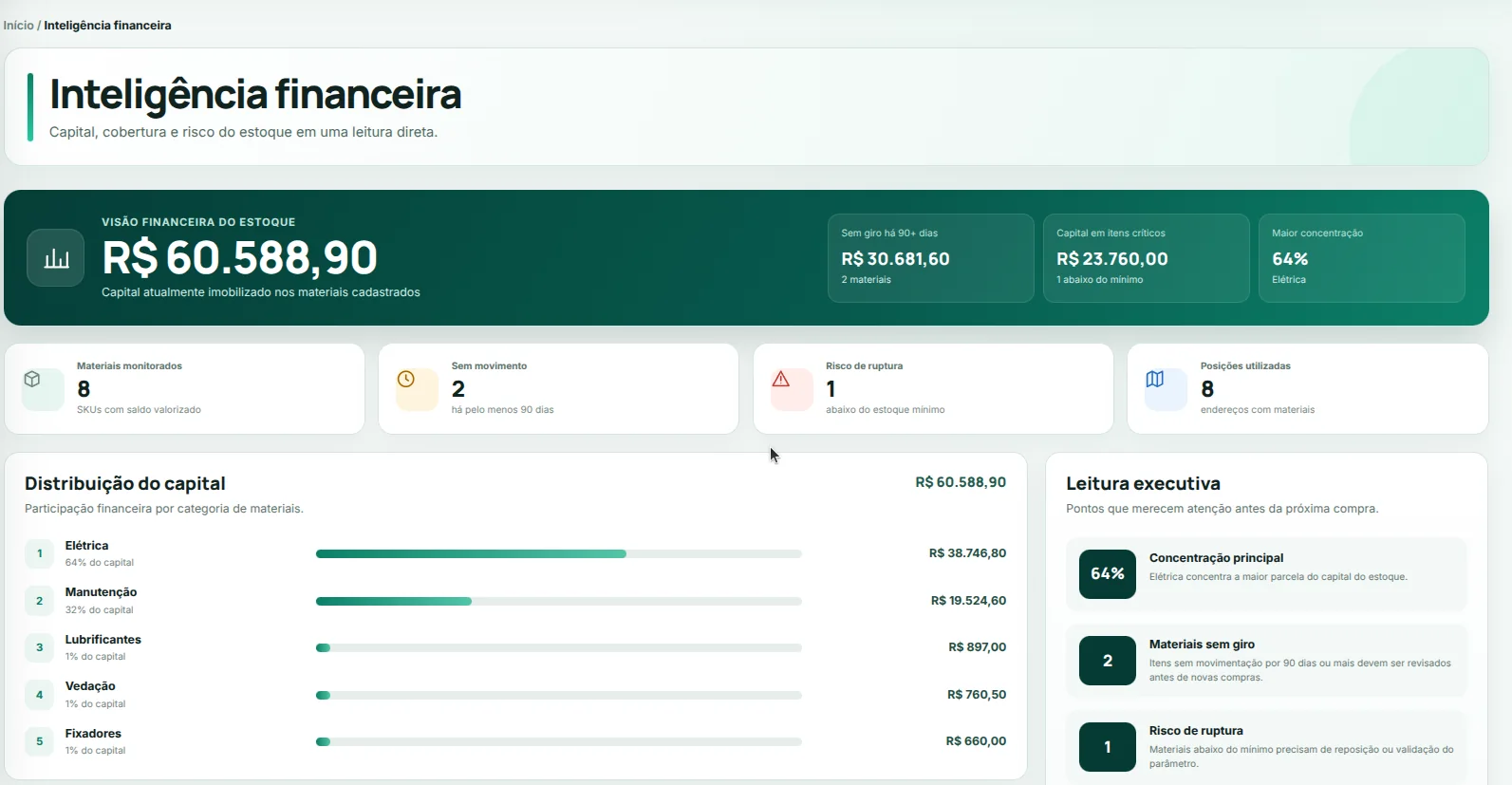 Inteligência financeira do StockSys Industrial